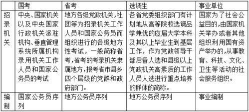 子项解析一：已就业机会人群组
