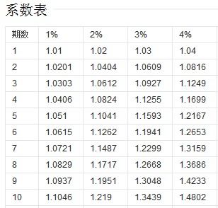 1） 年干（天干）对财星位置与性质的决定作用原则