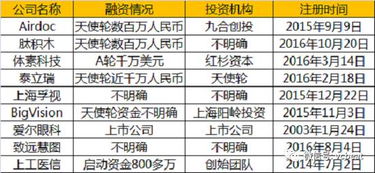 企业人力资源管理中的实证案例