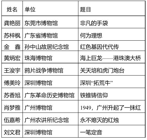 1-1 罗姓：历史长河中的一抹浪花