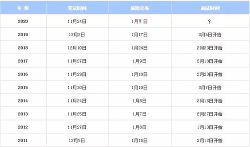 2026年1月有哪些动土吉日适合选择？