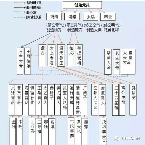 五、 中华传统方式节日体系概览（含沉重点列举）