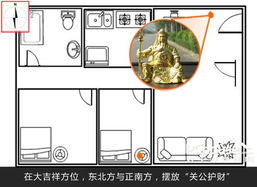 2. 方位布局的具体操作要点