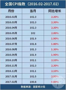 （三）金命者的流通之机