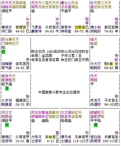 3. 田宅宫主星及辅弼拱照与极富有的潜力
