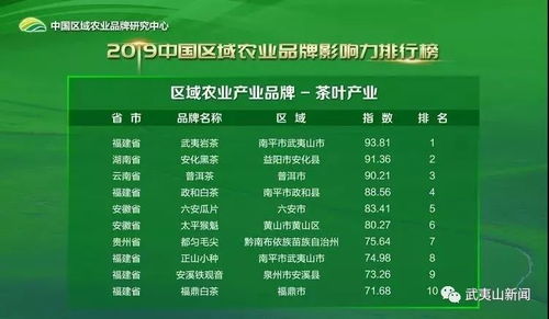 二、 农业生产命名的三较大秘诀：解码成功的密码