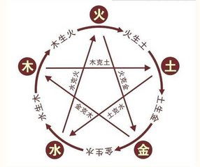 我的生辰八字里缺什么嫩免费进行生辰八字算命测试吗？