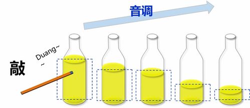 （一）物理结构因素及生产工艺缺陷