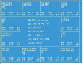 紫薇斗数中上等命、 中等命、下等命对应等级之学术分析