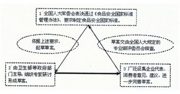 三、 转化可能性及其限制条件