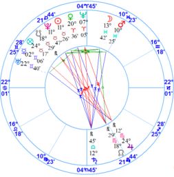 三、西方占星学视角：双子座本质解读