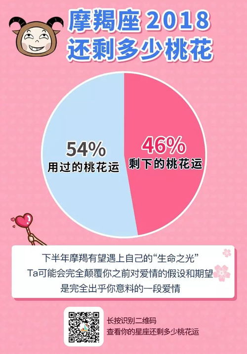 啊呀！十二月底这些星座要炸裂了！桃花运爆棚到不行！