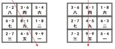 内外峦头协同作用的整体主义观点
