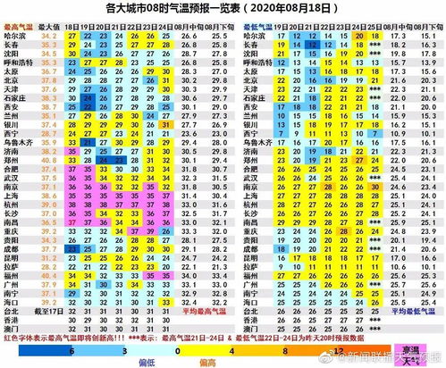 三、重点分析：周七（七月二十一）及周二（七月十五）