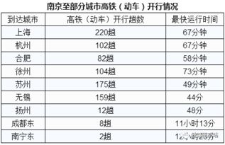 十几个小时的车程怎么熬过去？