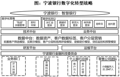 2.2 行为因素：卫生习惯与空间范围布局