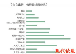 避坑指南：90%游客容易踩雷的地方