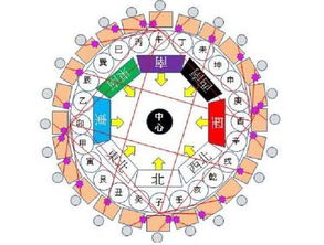 八字中桃花劫煞为喜，如何查询八字中是否有桃花煞？