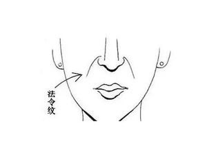 一、  面相要素映射管理风格