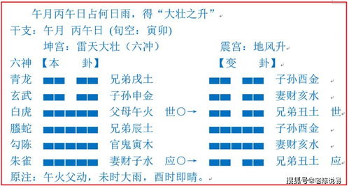 如何根据命卦用神选择吉凶？详细计算步骤是什么？