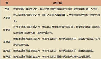 超脱路径：戒定慧三门合一