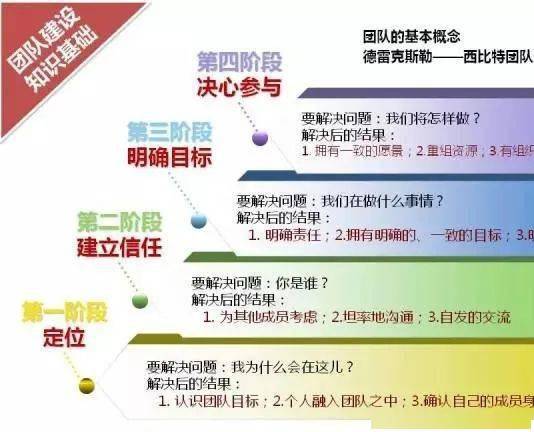 步骤三：挑选展览 & 选时间段段