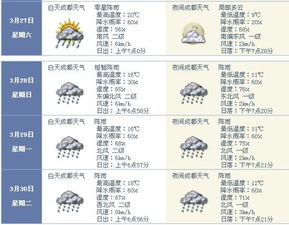 清明节的气象特征