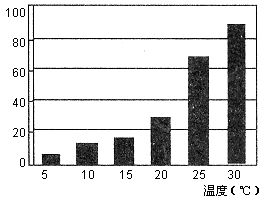 一、 热力学视角下温度与气压的互动关系