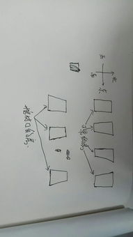 二、  具体风水朝向与方位选择的深度解析