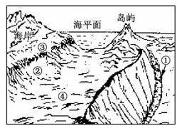 平原地形的辨识与选址