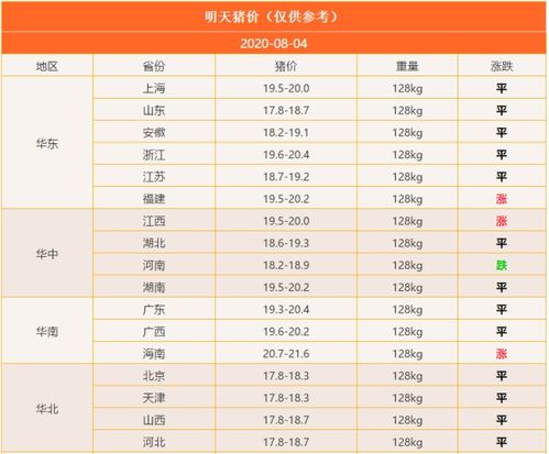 三、  历史数据的回溯与现代择吉的实证分析