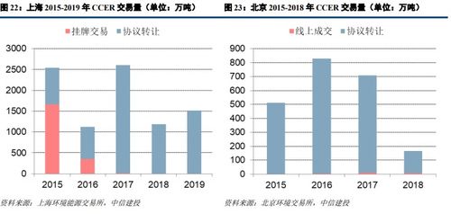 1.2 时间段资源条件配置优化