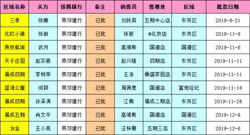 2026年古历八月和1至12月有哪些吉日？