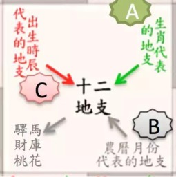 日柱在评估中的作用