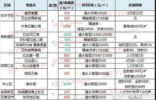 ：吉日选取在现代化居住空间范围营造中的学术实际价值探讨