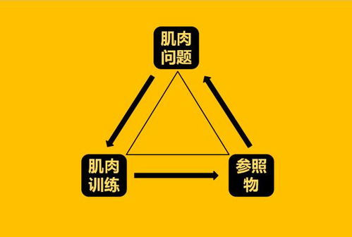 四、 人际关系技能：对应风水中的“水”流动性