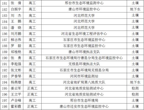 *专家咨询体系* 与 *实践案例* 的概述性梳理
