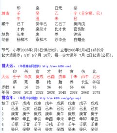 2006年3月26日出生的66年3月初9女，命运如何？