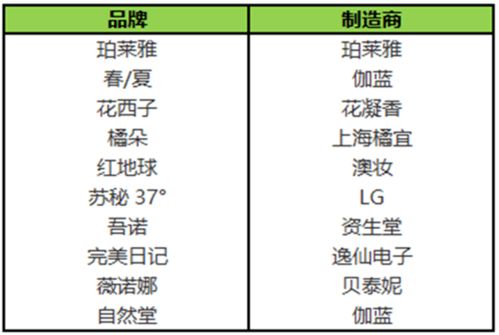 二、 创意命名策略：别出心裁的“武器”