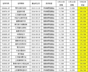 2026年姓名配对表里，我的名字和谁最配？