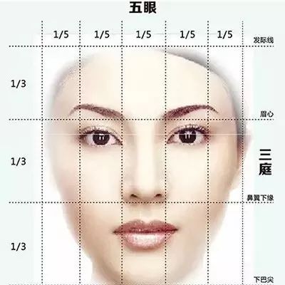 刘海设计及前额暴露度对个人形象塑造的作用