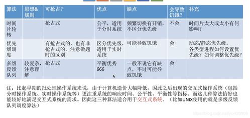 四、 时辰优先级及其科学解释