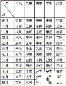 如何破解在庙里被篡改的仇人生辰八字？