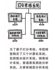 1. 味觉分类的系统化呈现
