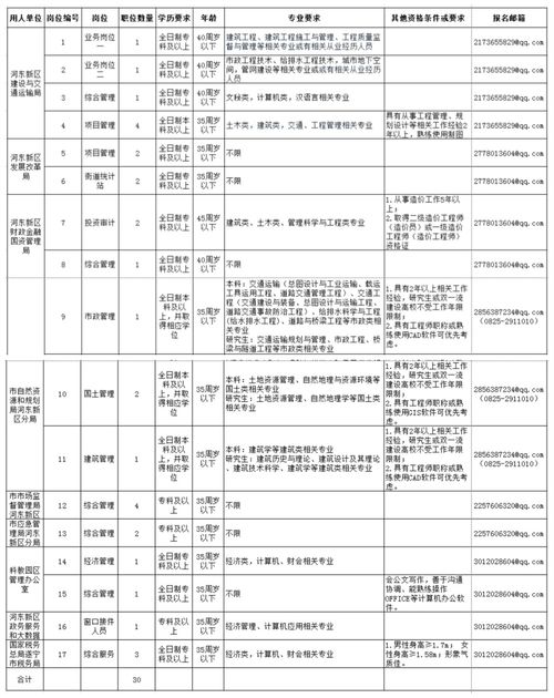 厚街旅游公司招聘：那些被低估的职位与隐藏福利