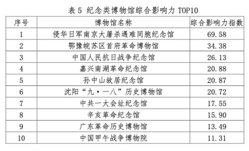 六、 生肖冲煞：属相对应吉凶及其防护措施