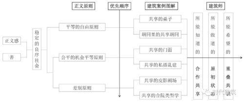 2.1 风水学视角下的空间范围周边环境优化