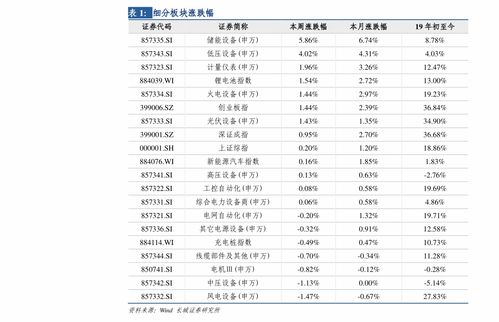 3．EMS 与其他传统方式速递渠道对比探究