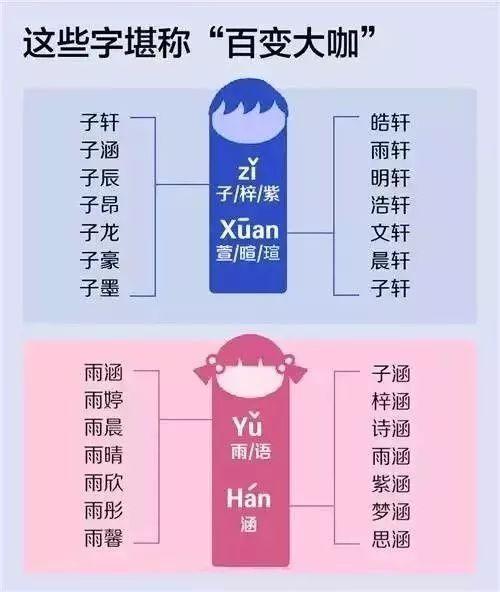 一、 别让名字像数学题——读音要顺口，写法要简洁