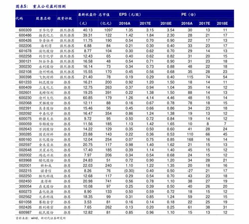 二、交通费用里的水太深,我要淹死了!